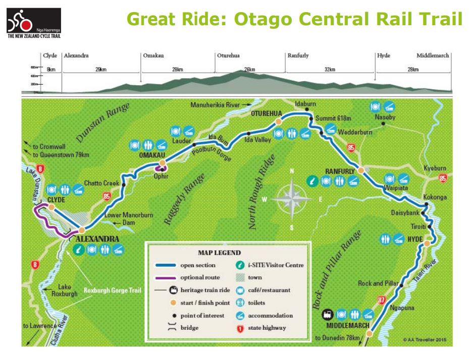 Otago